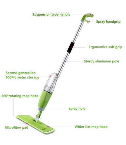 Advanced 360 Degree Handle Spray Mop